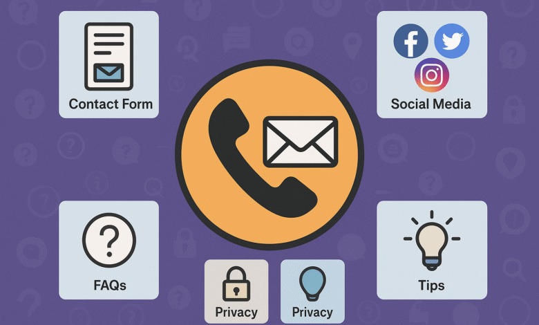 Avstarnews Contact Info